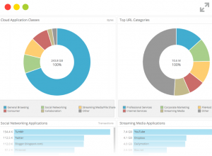 zscaler-reporting-dashboard