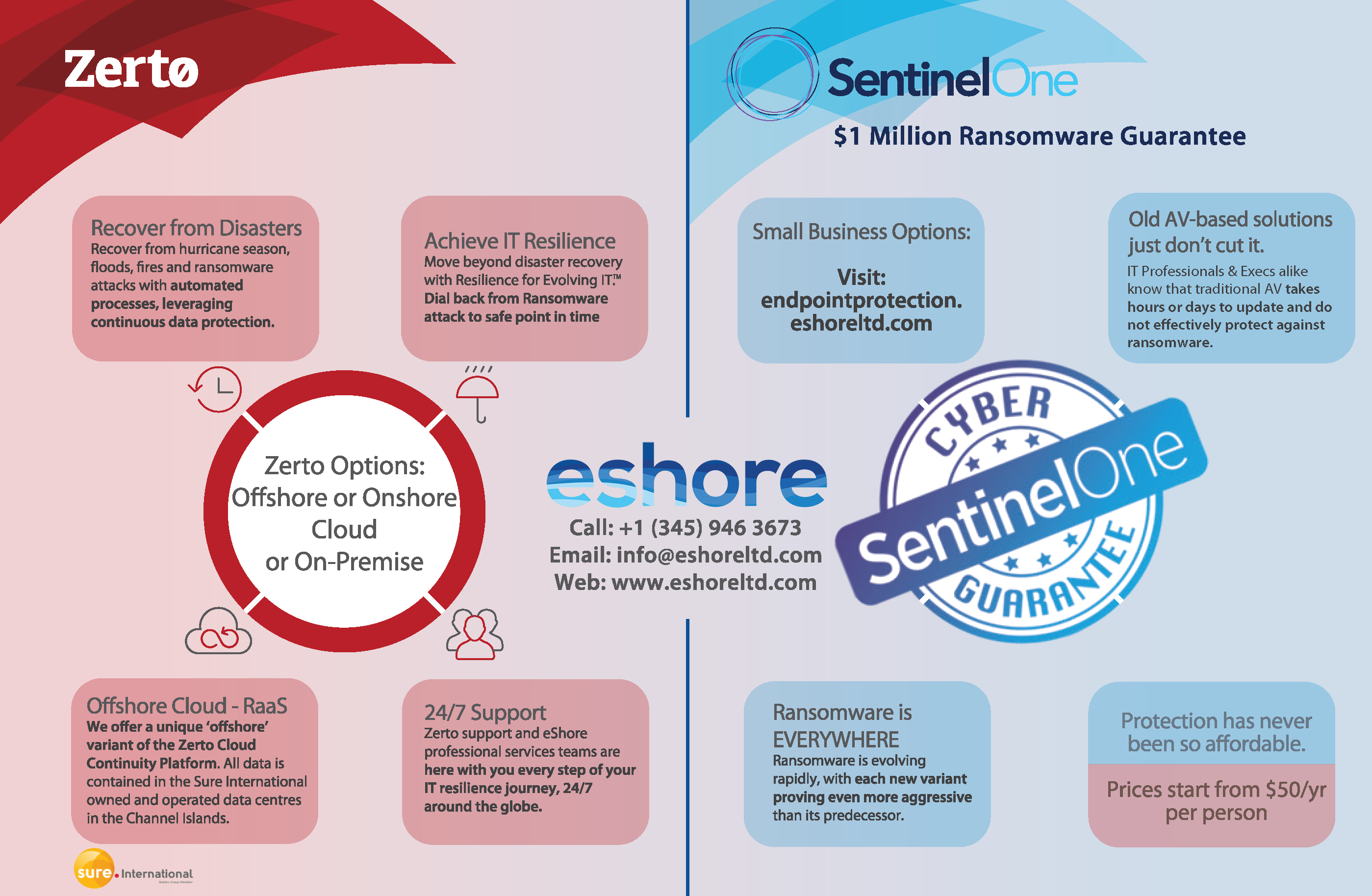 Sentinelone Archives Eshore Ltd